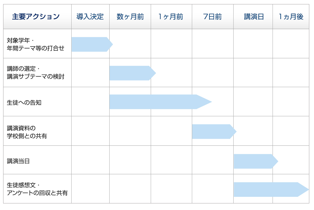 スケジュール